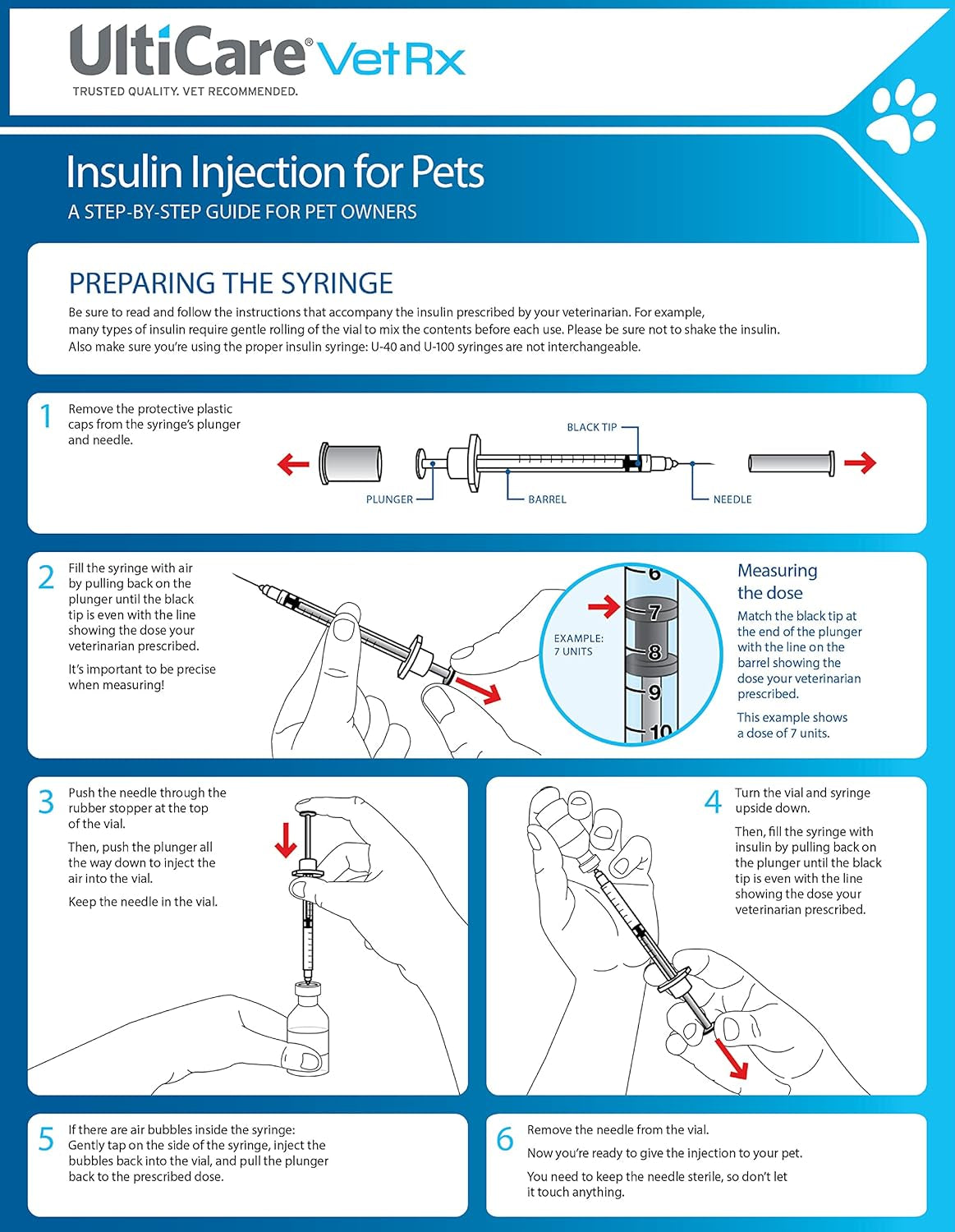 Vetrx U-100 Pet Insulin Syringes, Comfortable and Accurate Dosing of Insulin for Pets, Compatible with Any U-100 Strength Insulin, Size: 3/10Cc, 29G X 1/2’’, 100 Ct Box