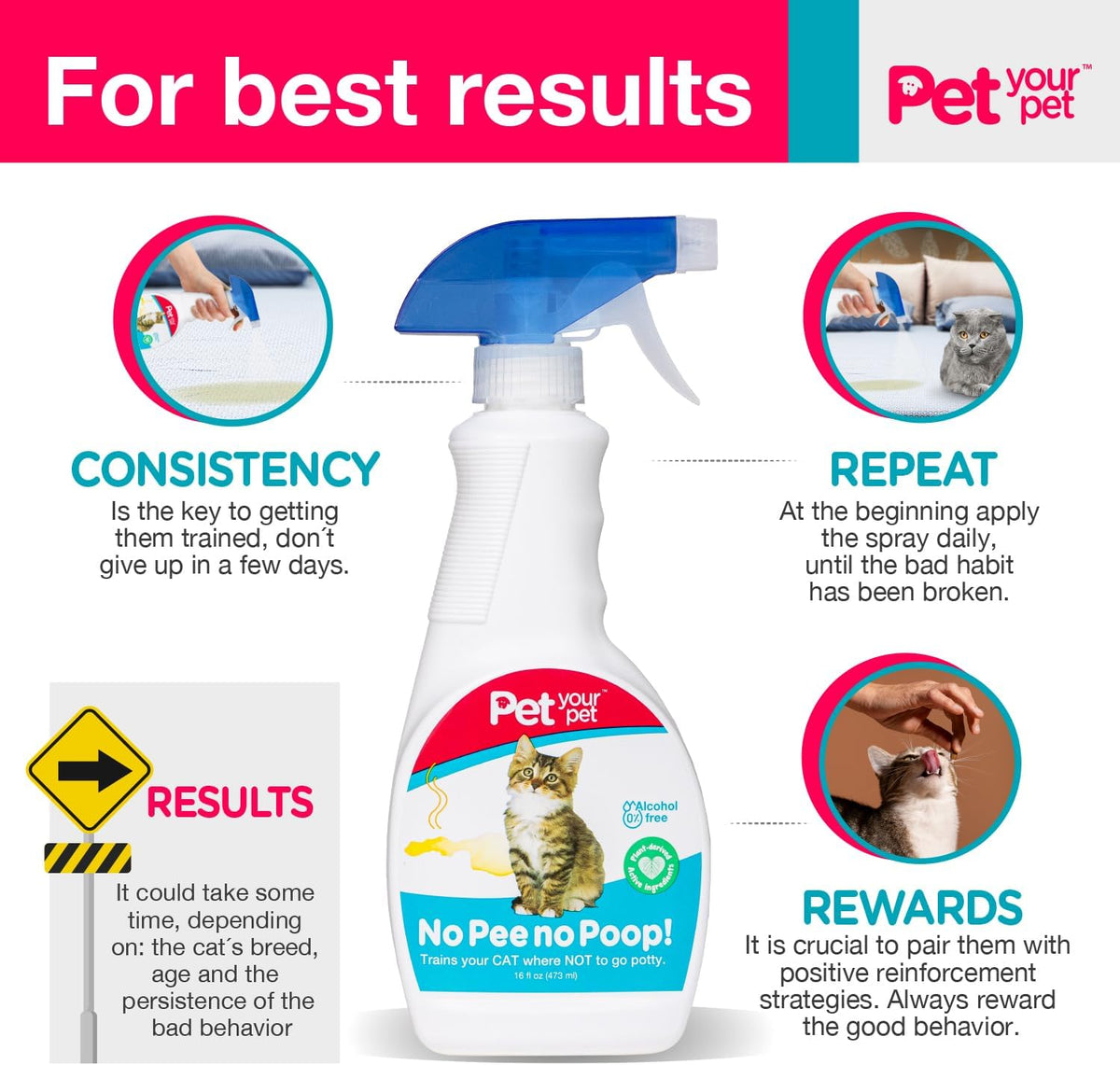 No Pee No Poop Cat Potty Training Spray, 16 Fl Oz – Non-Toxic Cat Spray Deterrent for Urine/Marking/Pooping – Natural Cat Pee Deterrent Spray – Indoor/Outdoor Keep off Cat Spray